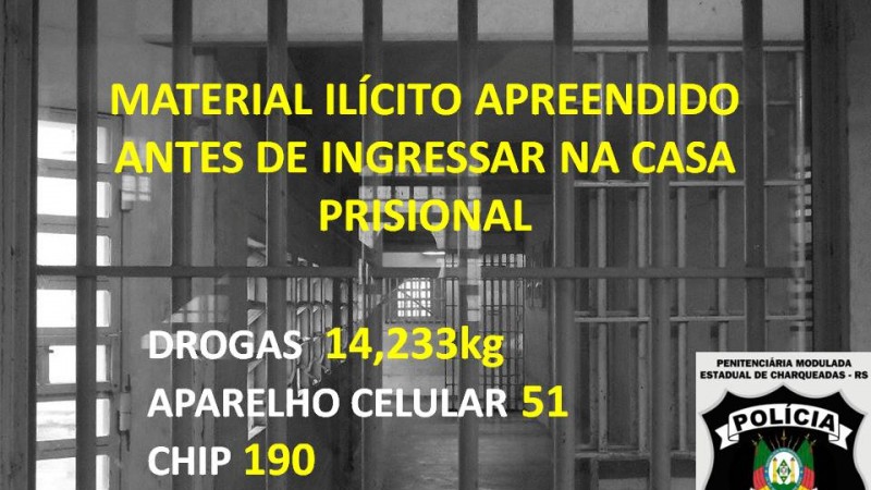Imagem do quadro demonstrativo das apreensões